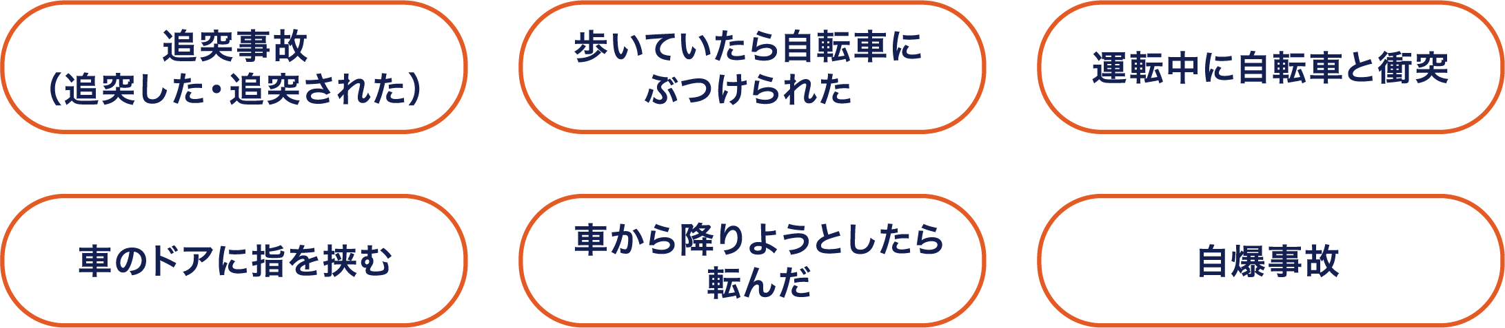 交通事故事例